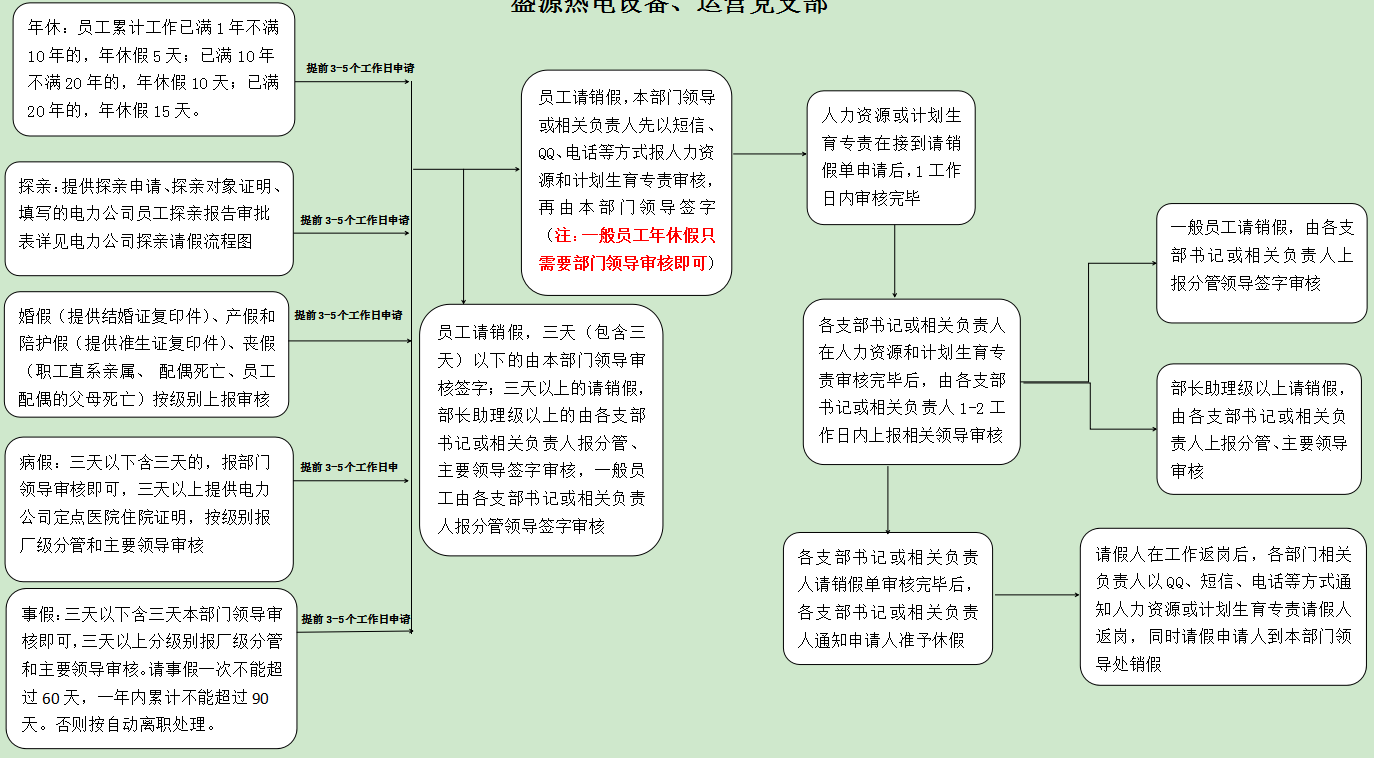 阿拉尔盛源热电有限责任公司  劳动纪律管理规定