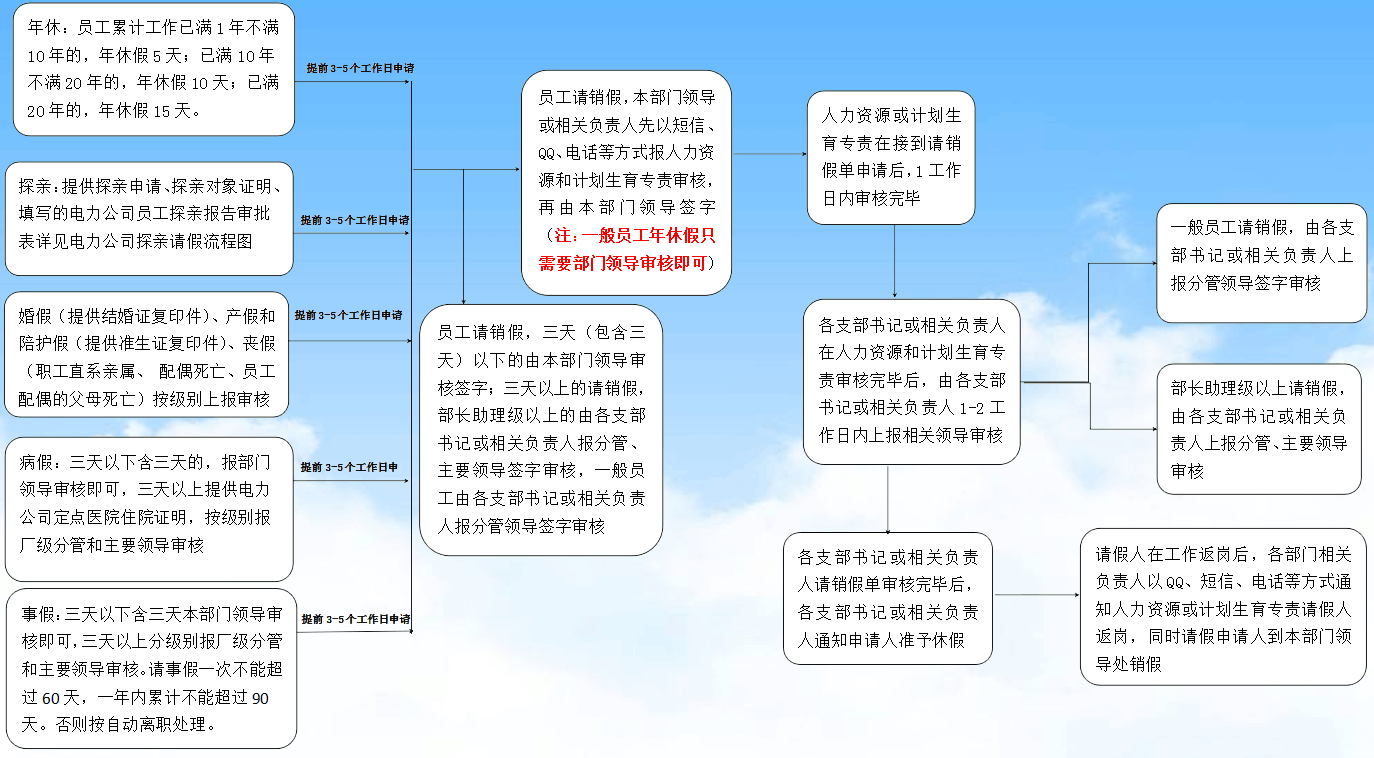 阿拉尔盛源热电有限责任公司 会议管理制度